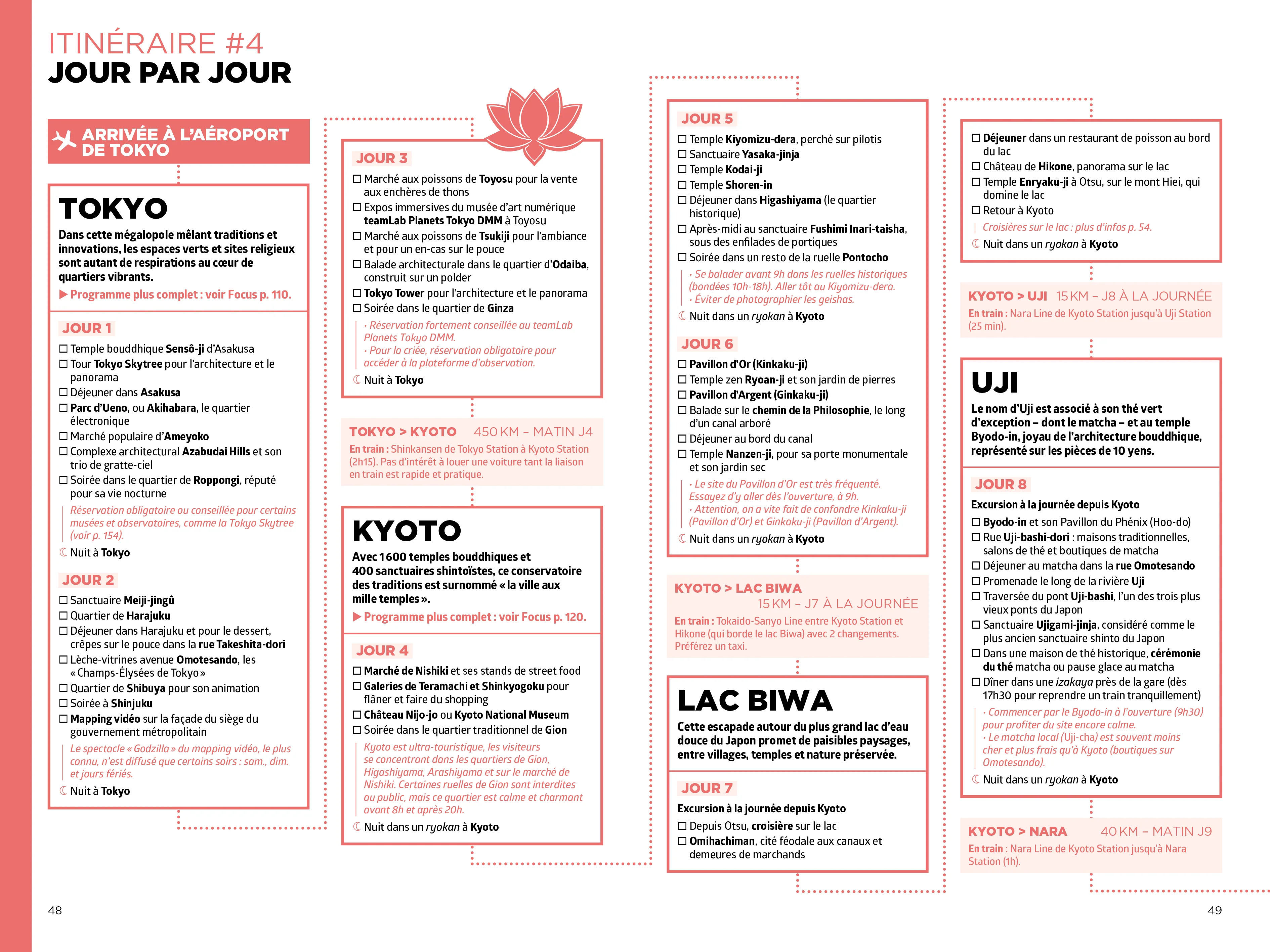 Japon Simplissime Travel Planner - Image 5