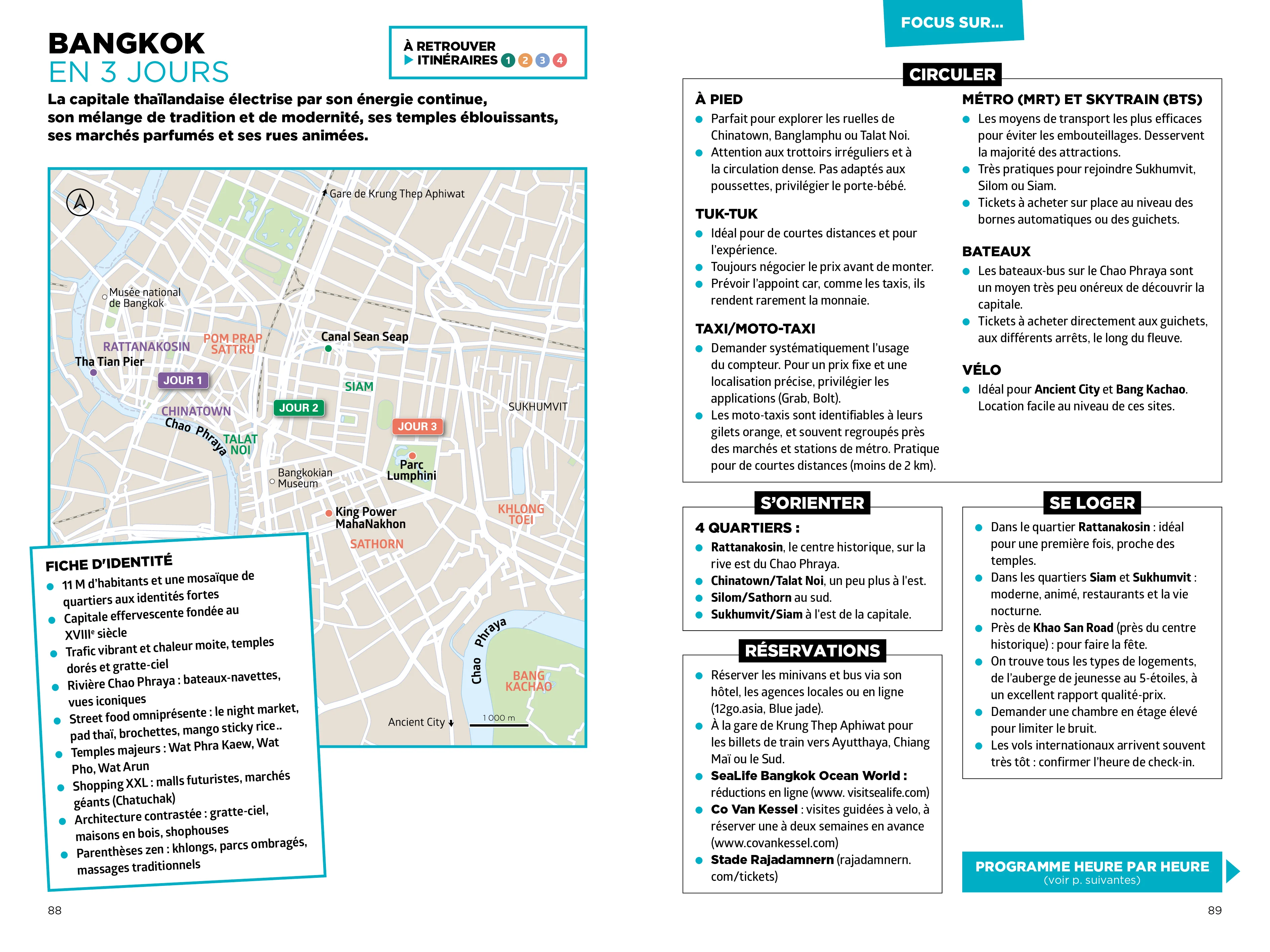 Thaïlande Simplissime Travel Planner - Image 15