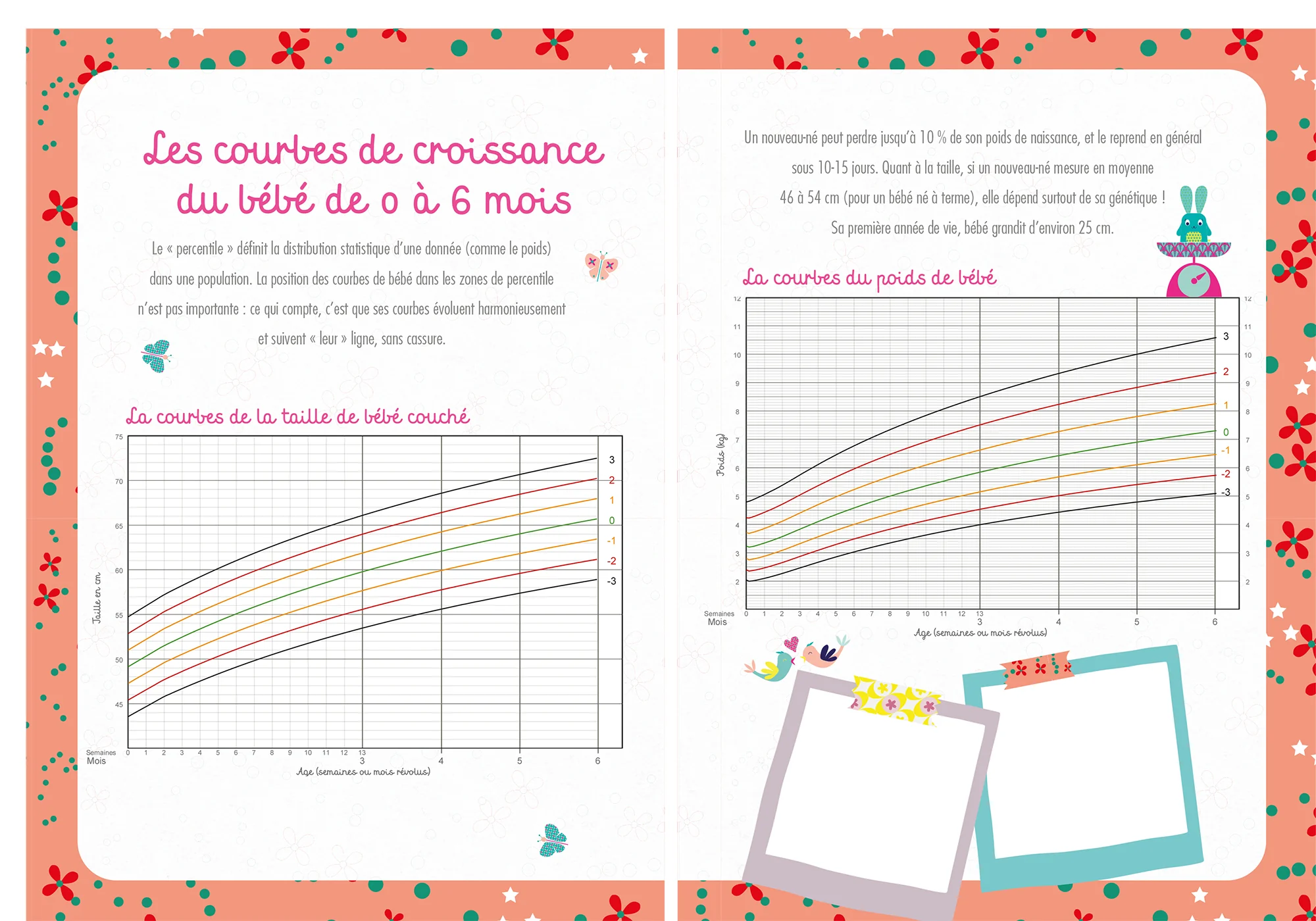 Carnet des premiers jours de mon bébé - Image 7