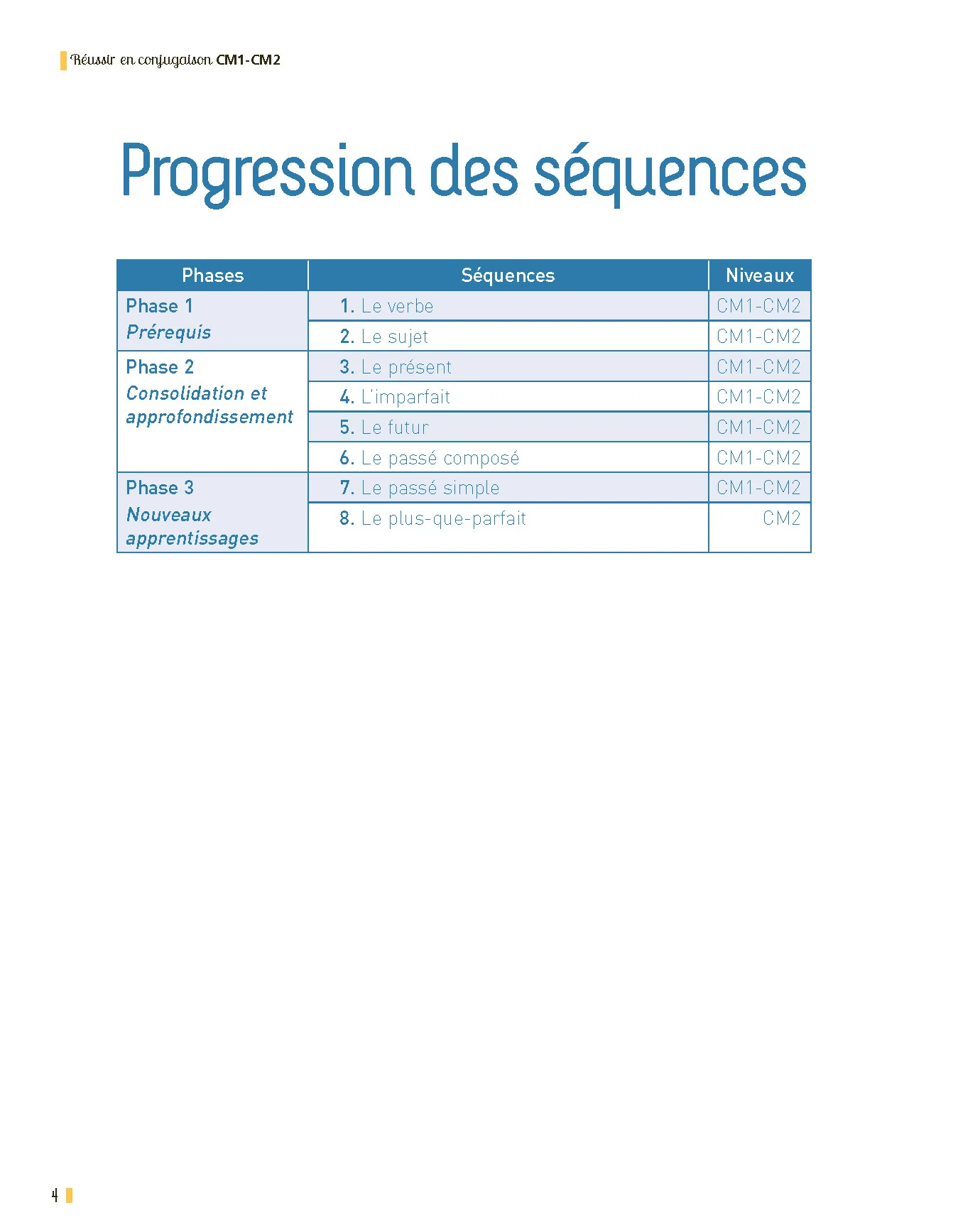 Réussir en conjugaison CM1-CM2 Programmes 2025 - + ressources numériques - Image 19