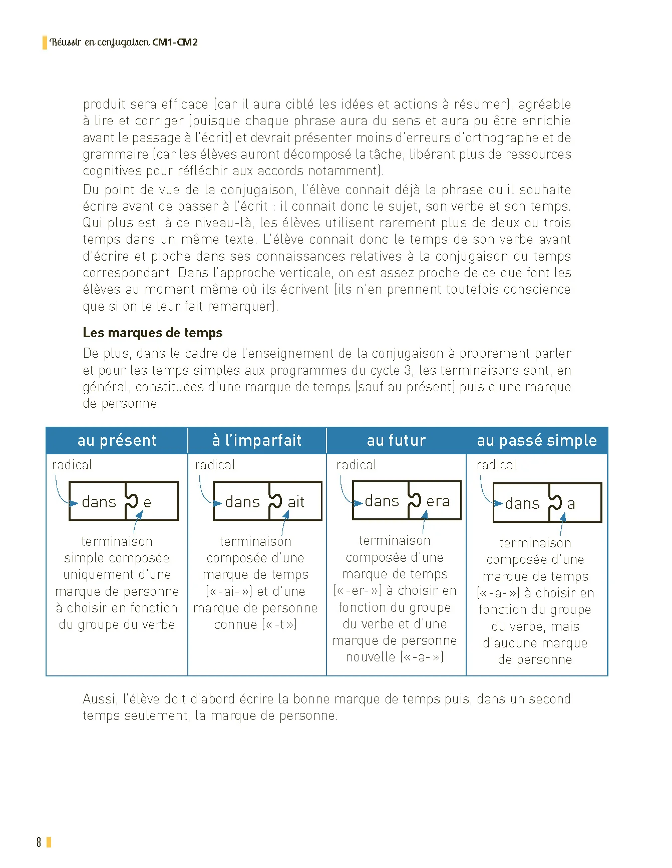 Réussir en conjugaison CM1-CM2 Programmes 2025 - + ressources numériques - Image 23