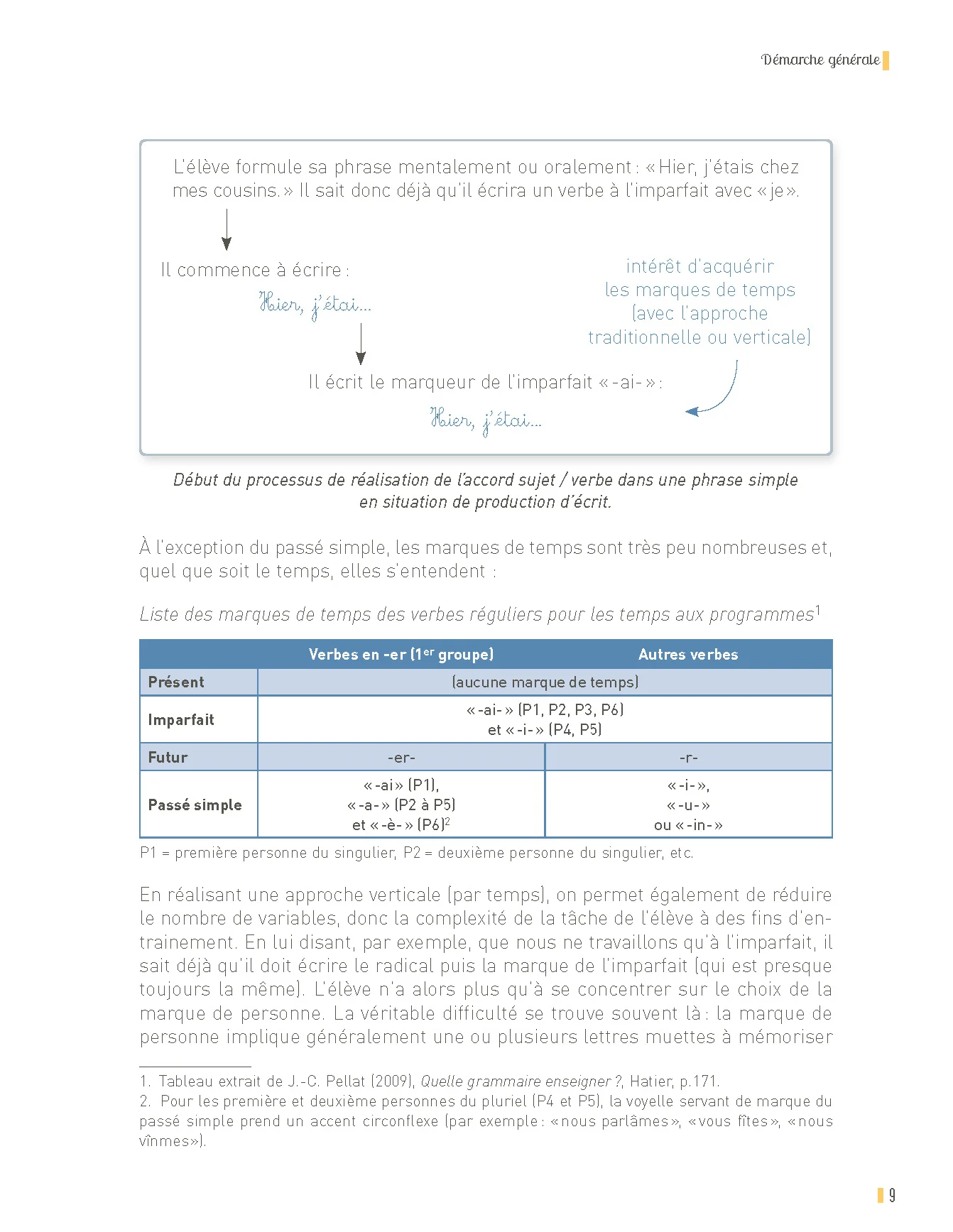 Réussir en conjugaison CM1-CM2 Programmes 2025 - + ressources numériques - Image 24